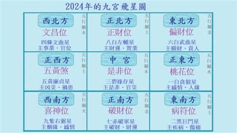 大門向東南九運|2024年進入九運，大門朝哪個方向最吉利？